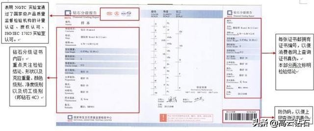 买钻戒鉴别钻石等级颜色难不难,成品钻戒分级证书