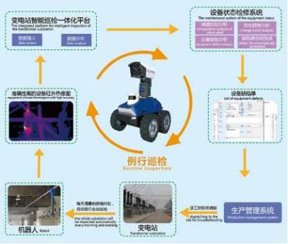 进博会智能机器,进博会智能家电
