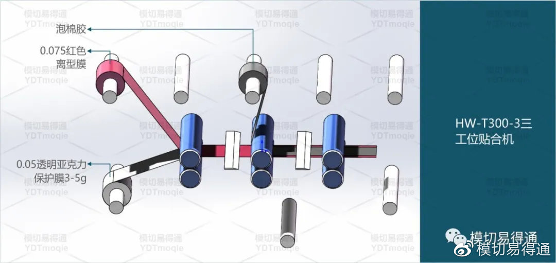 深圳双面胶背胶模切加工价格,模切高透双面胶工艺