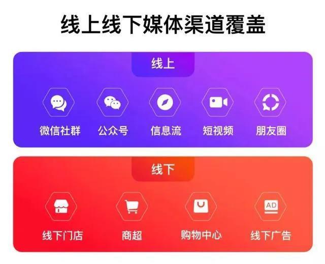 商协会如何帮助企业加强内外循环,信阳商业联盟