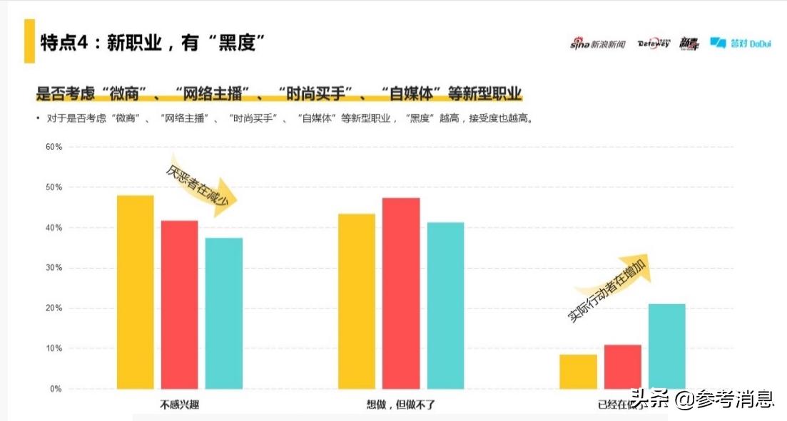 当代年轻人新的生活方式有哪些,当代年轻人的生活