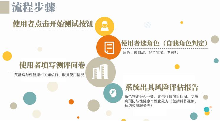 开车怎么预防感染艾滋病,开车会感染艾滋病吗