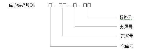 仓库管理都有哪些制度,仓库管理不当导致的后果