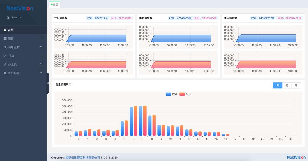云巢智联科技有限公司,云巢智联科技有限公司怎么样