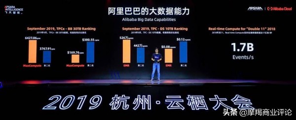 70年大庆科技巡展（二）：阿里巴巴壮志凌“云”