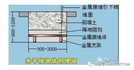 入户没有地线地线在哪里,入户线三相四线没有地线怎么办