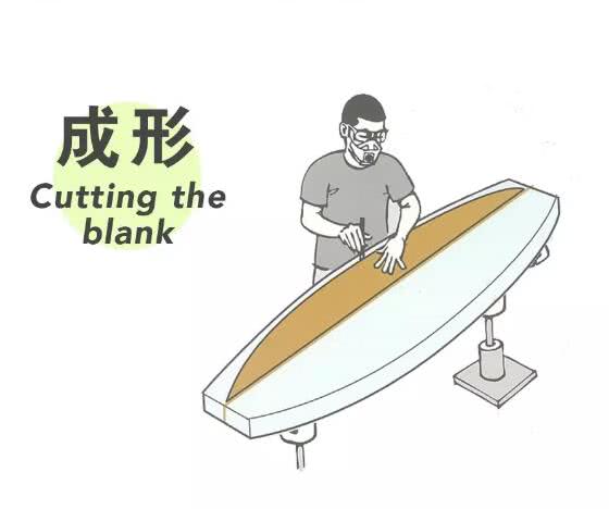 自己做冲浪板视频教程,碳纤维电动冲浪板制作视频