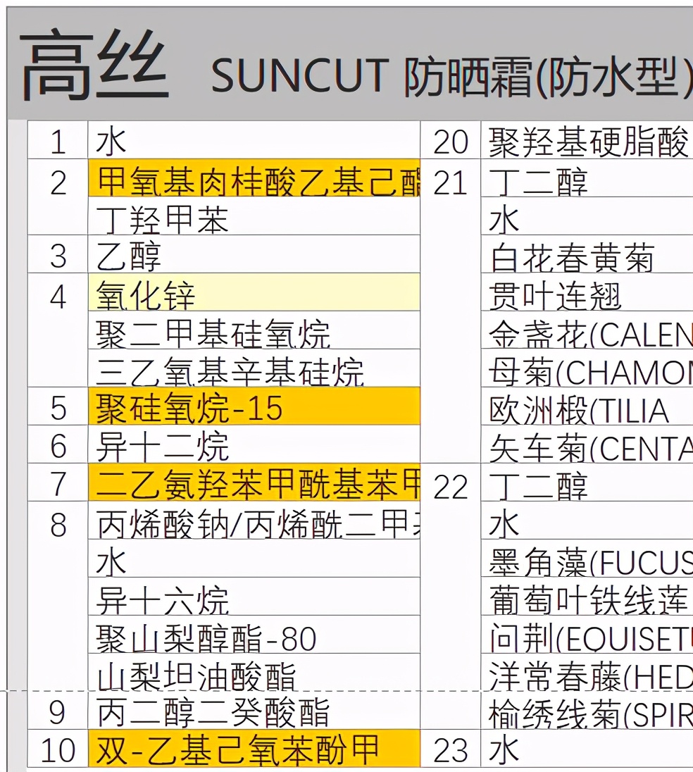安耐晒正品大概多少钱,安耐晒以前的价格