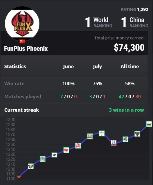 洲际赛2019决赛fpx,洲际赛fpxdwg