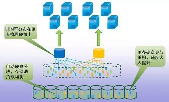 了解磁盘阵列,最实用的磁盘阵列
