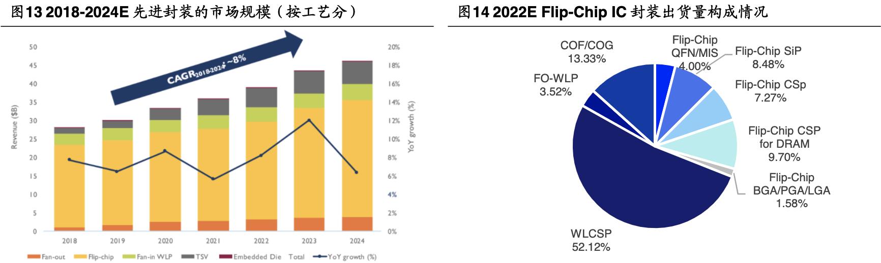 长电科技封测哪些品牌,长电科技都给什么企业封测