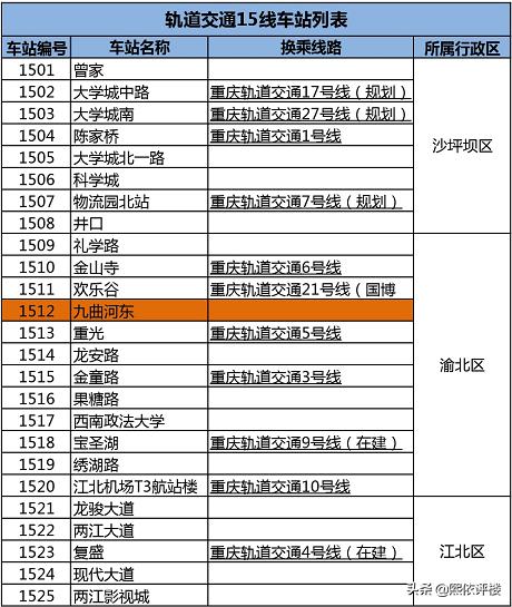 宇宙中心照母山商圈,宇宙中心照母山分析