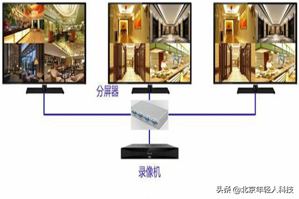 监控显示器上下分屏,监控显示器实时预览怎么分屏