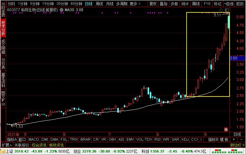 炒股加仓减仓口诀,炒股熟记这12种加仓要点技巧