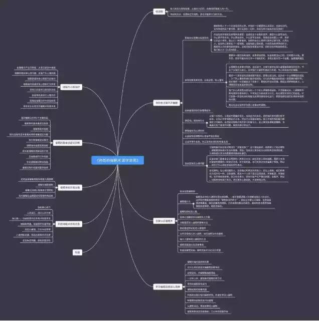 思维导图怎么样才真正有效,思维导图真的有效吗