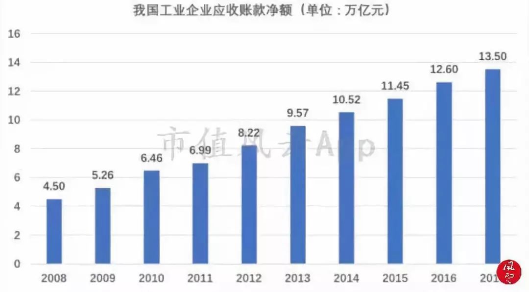 风云课堂｜解析“供应链金融”模式
