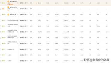 直通车优化流量价值,直通车提升店铺流量怎么设置