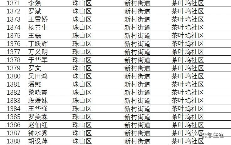 景德镇市公共租赁住房管理办法,景德镇2021公租房名单