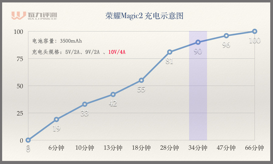 荣耀手表magic2深度评测,荣耀智能手表magic2评测