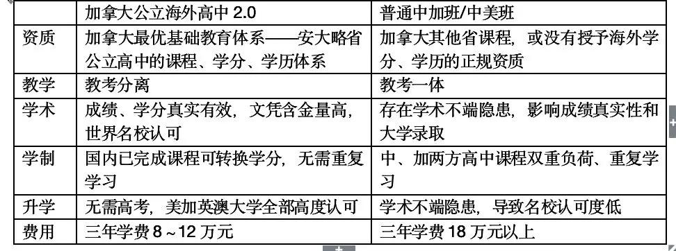 朗阁OSSD课程正式上线:拿下加拿大学籍,直入海外名校