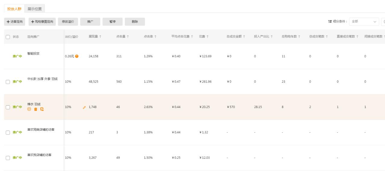 淘宝手淘如何有效提高访客,淘宝怎么提高手淘访客