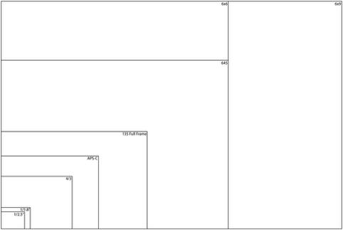 摄影富士相机推荐入门,摄影必备十大相机