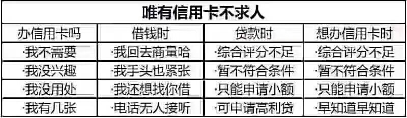 信用卡怎么养卡提额看完后明白了,新激活的信用卡如何养卡提额