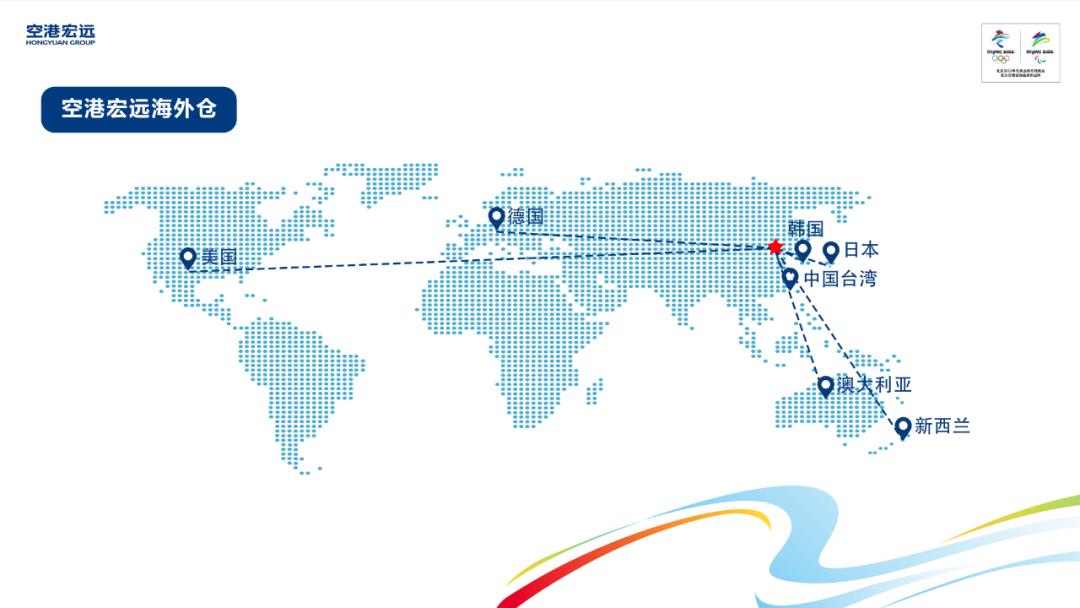 以快之名:空港宏远如何实现48小时跨境电商海外直邮