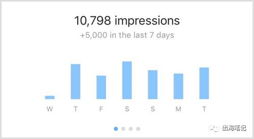 instagram自然流量,instagram的流量机制