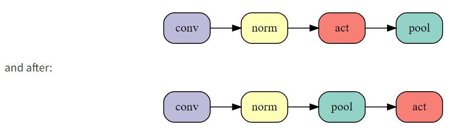 26秒单GPU训练CIFAR10,JeffDean也点赞的深度学习优化技巧