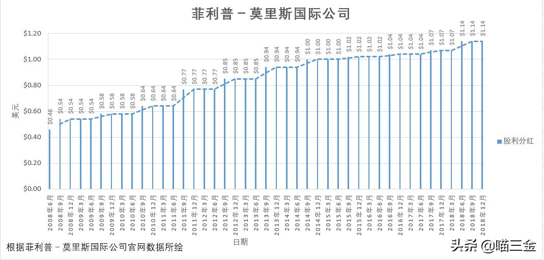 加码与国际同行竞争，利税万亿子公司中烟国际（香港）拟在港上市