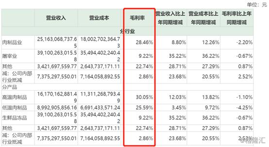 双汇发展第一季度业绩大增原因,业绩创新高股票却新低