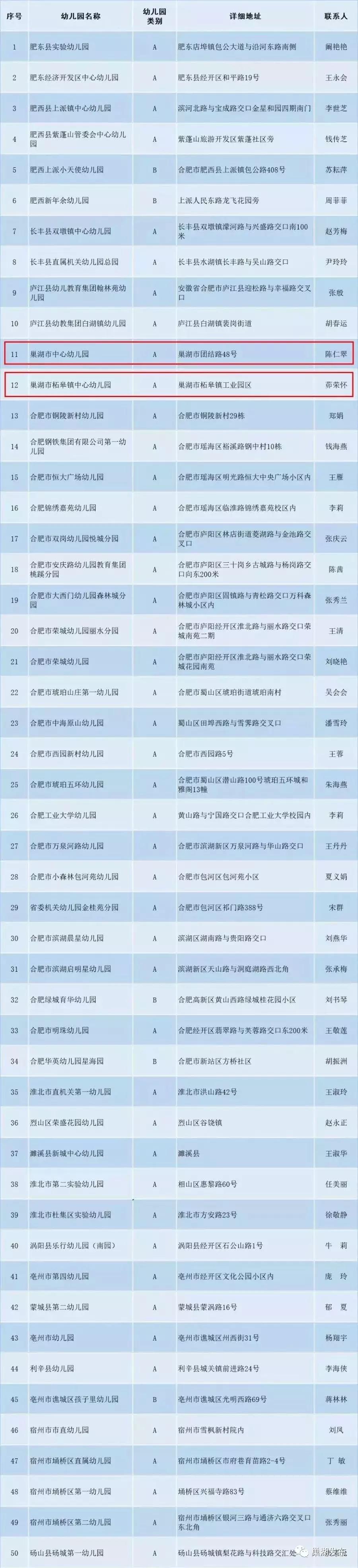 最新全国幼儿足球特色幼儿园数量,巢湖市幼儿园名录