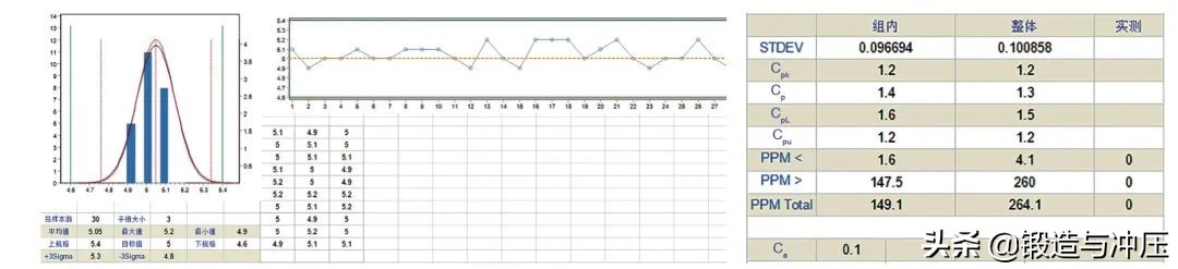 零件加工孔过大是什么原因,零件间隙小什么原因