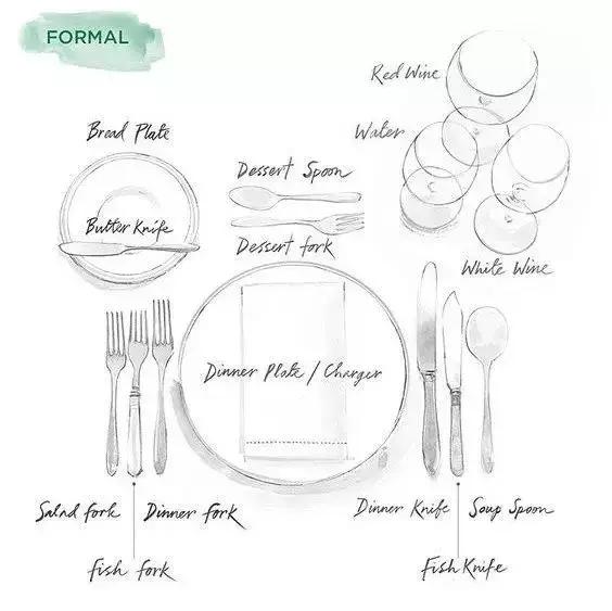 西餐礼仪吃意大利面怎样摆刀叉,西餐礼仪刀叉摆放位置图片