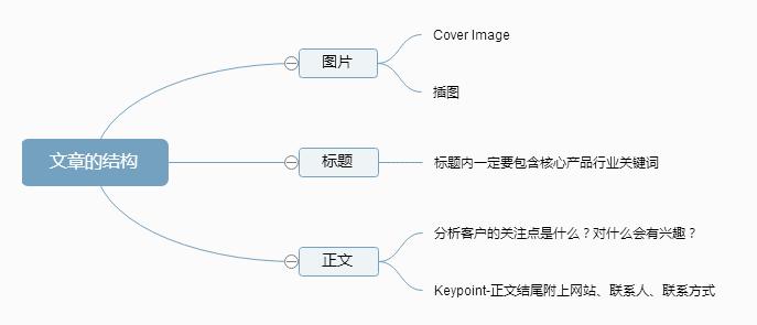 怎么利用领英开发外贸,如何利用领英来寻找外贸客户