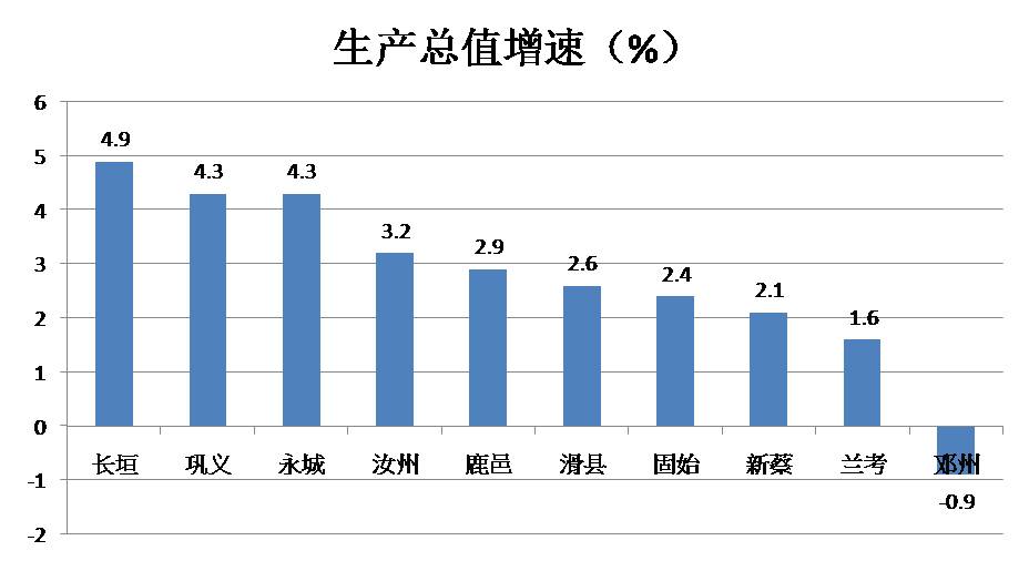 河南兰考县最新发展消息,河南兰考大发展