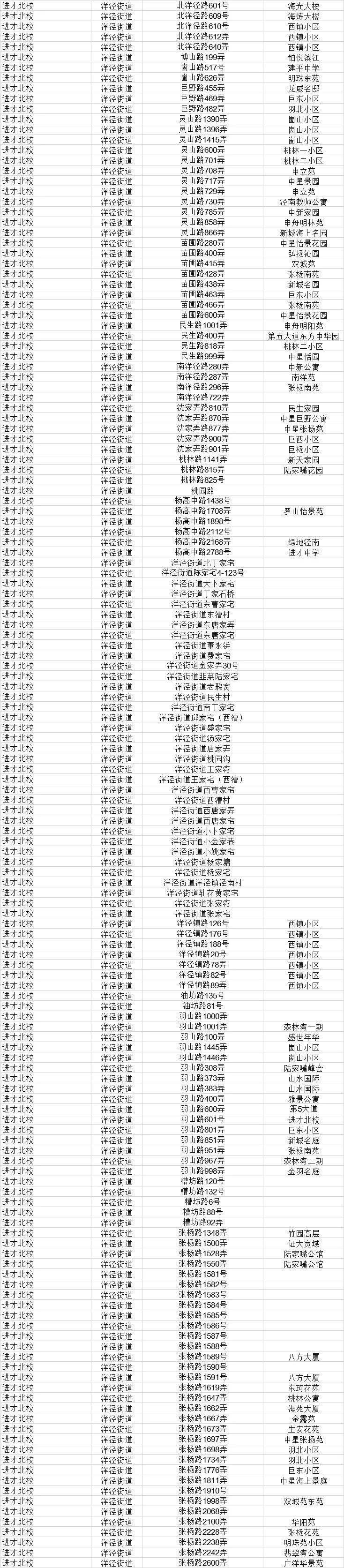 上海民办初中摇号名额优势,上海摇号最难的民办初中