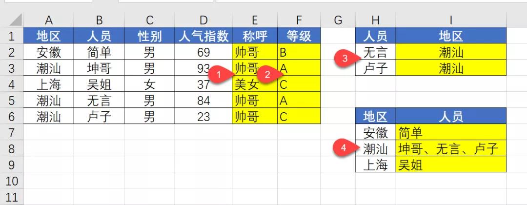 if函数加薪技巧,if函数判断不同职工工资