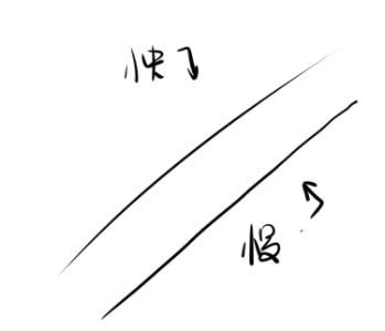 板绘线条勾不出感觉,板绘线条为啥不好看