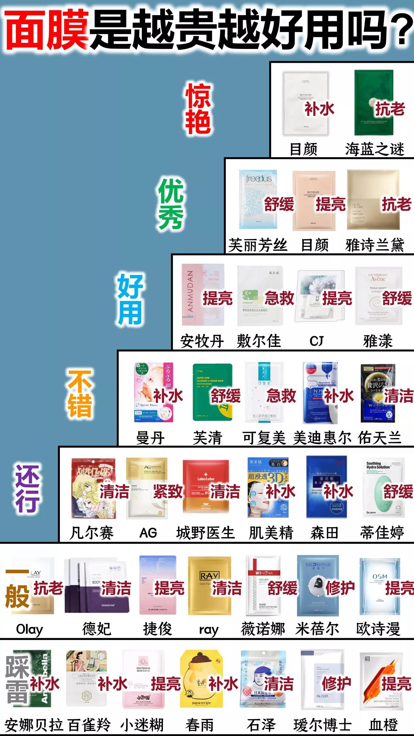 8元钱一片面膜贵吗,什么面膜比较贵