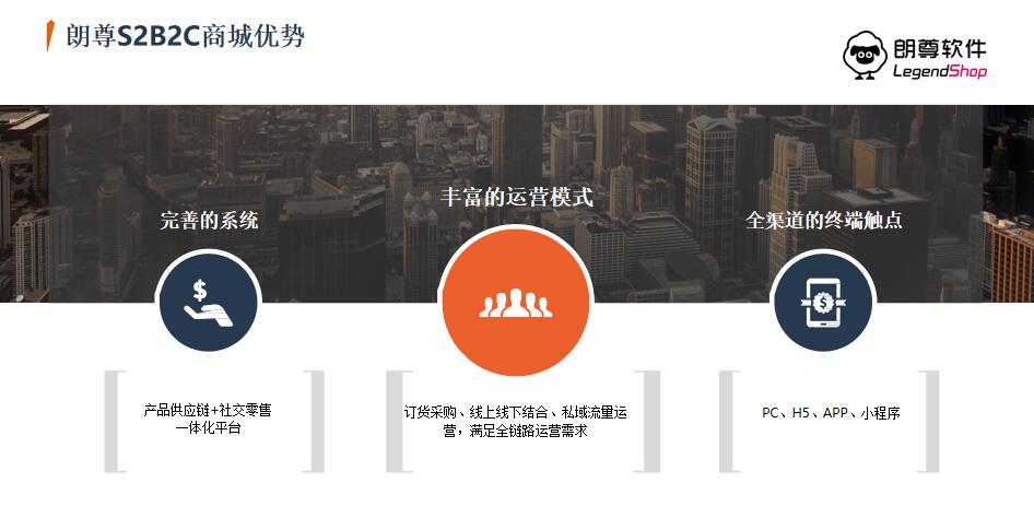 legendstore浼犲鍟嗗簵鍥㈣喘,legendshop璺ㄥ骞冲彴