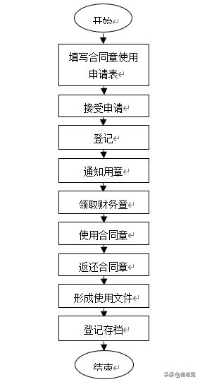 公司印章的管理制度范文,公司印章管理模板