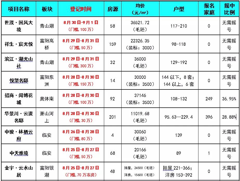 南启三江汇规划,南启三江口建设规划杭州