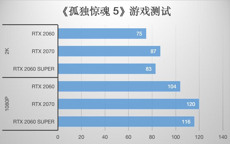nvidia2060super显卡设置,nvidia新显卡2080super