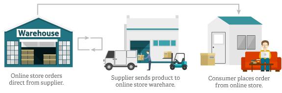 电子商务做什么,电子商务主要做的是什么