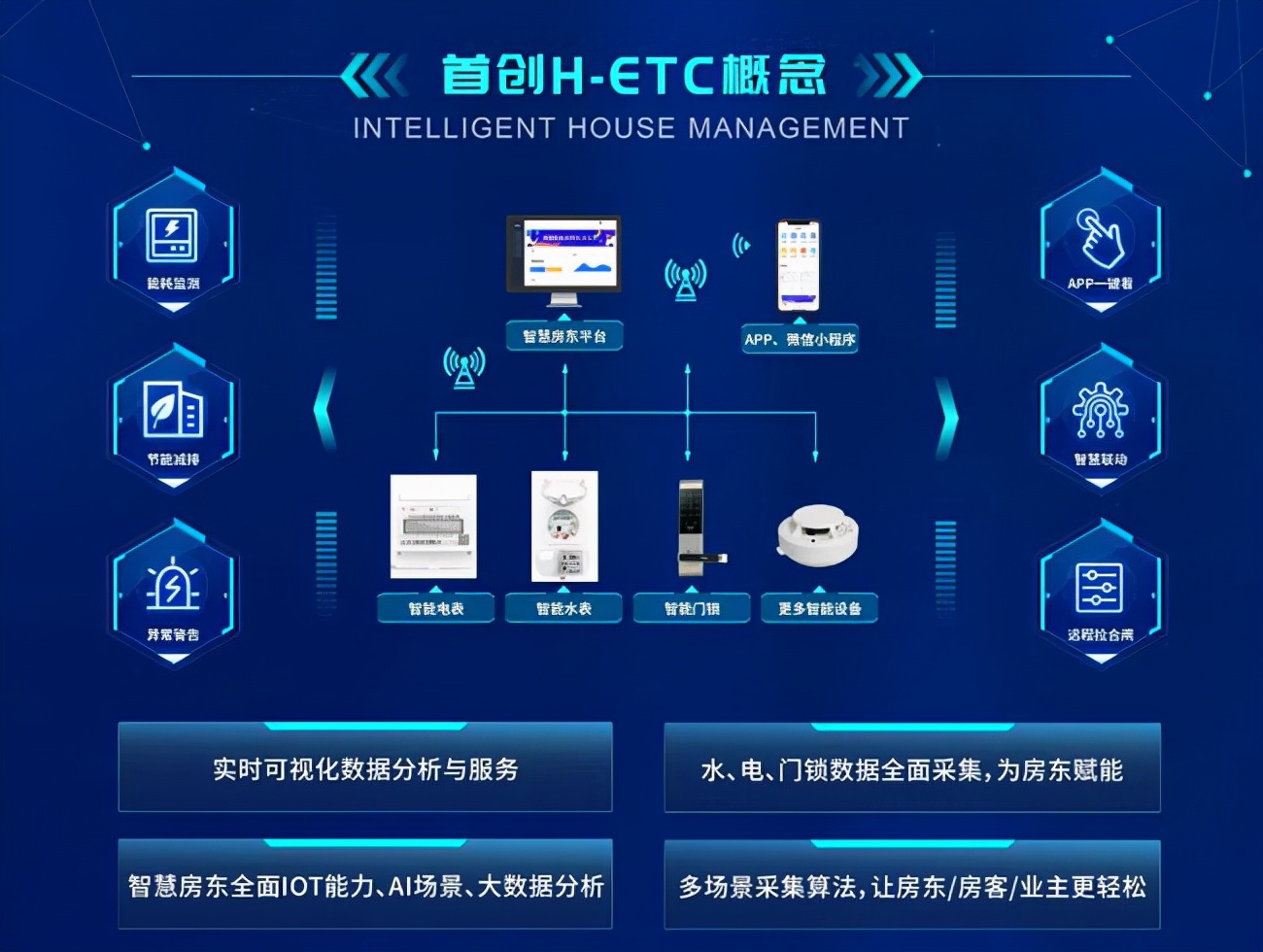 携程租房的费用,中国长租公寓租房