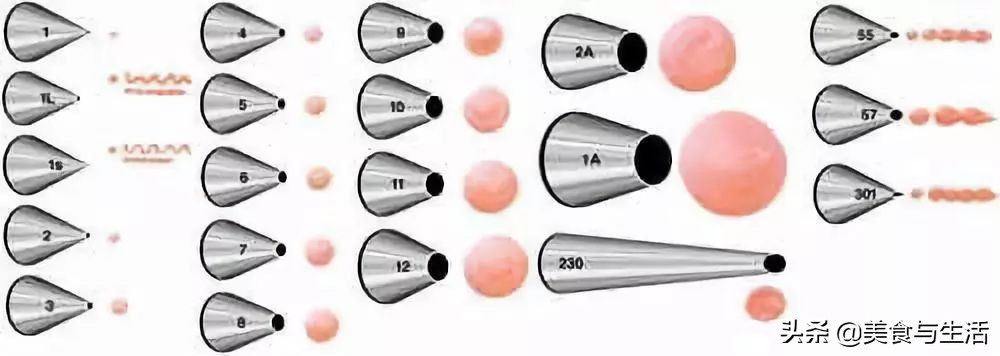 玩烘焙需要哪些设备,蛋糕裱花零基础教程新手