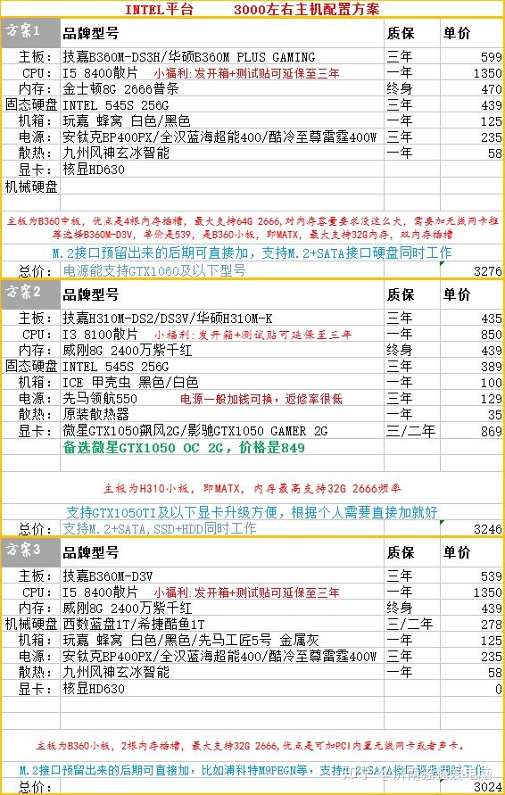 2k电脑主机配置推荐,2k内台式组装电脑配置推荐