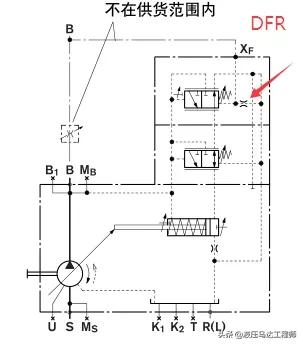 变量泵和负载敏感泵,掘进机负载敏感变量泵的调整步骤